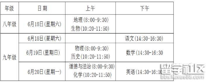 湖南湘潭2022中考时间及科目