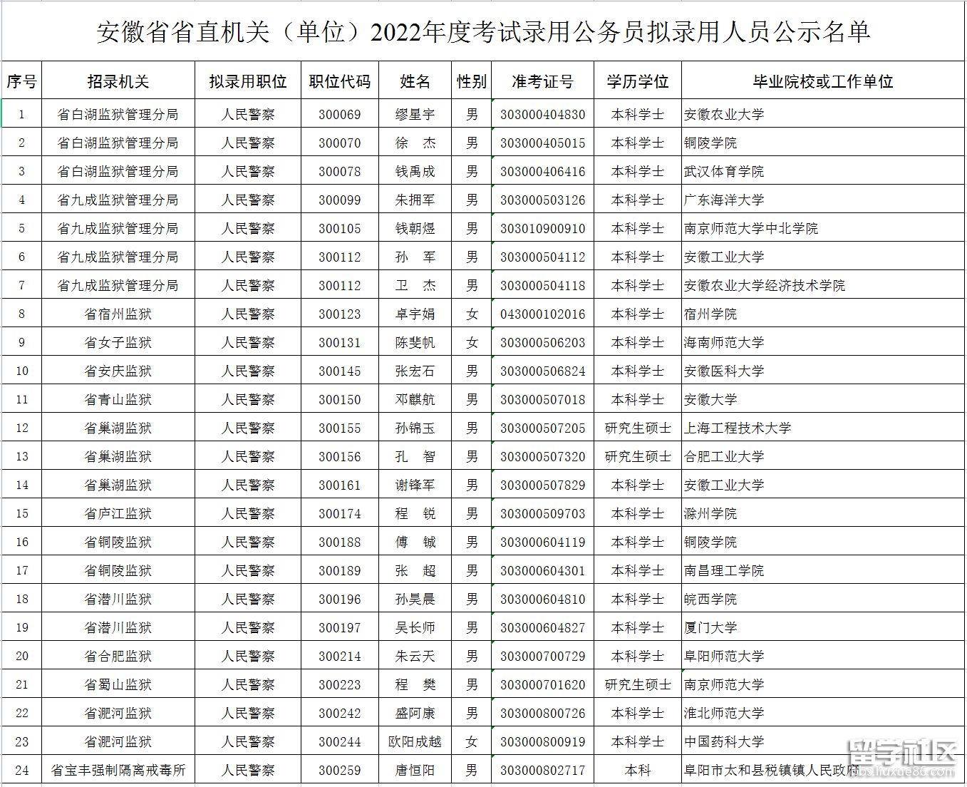 安徽省公务员考试(安徽省公务员考试2024)