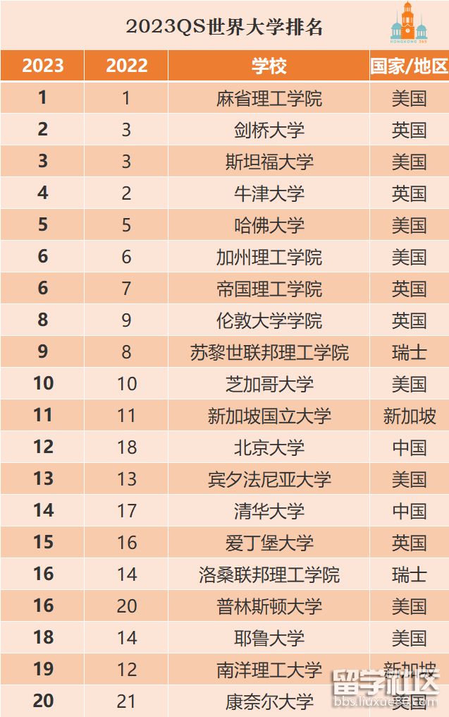 最新最全！中国大学排名、学科排名BOB电竞下载